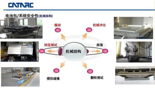 動力電池測試評價技術 電子產品技術開發中的核心基石